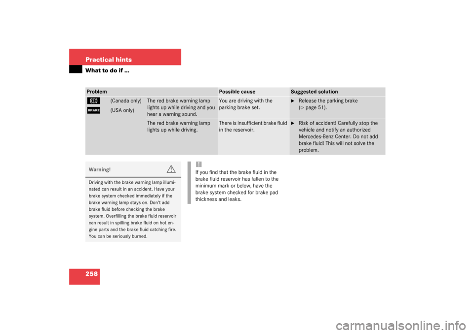 MERCEDES-BENZ C320 2003 W203 Owners Manual 258 Practical hintsWhat to do if …Problem
Possible cause
Suggested solution
3
(Canada only)
;
(USA only)
The red brake warning lamp 
lights up while driving and you 
hear a warning sound.
You are dr