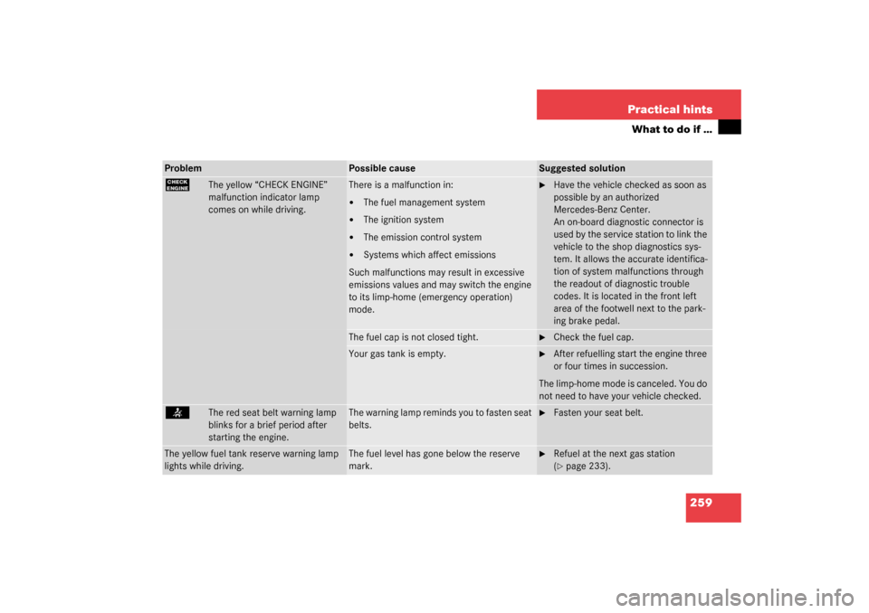 MERCEDES-BENZ C320 2003 W203 Owners Manual 259 Practical hints
What to do if …
Problem
Possible cause
Suggested solution
?
The yellow “CHECK ENGINE” 
malfunction indicator lamp 
comes on while driving.
There is a malfunction in:
The fue