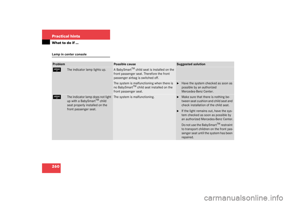MERCEDES-BENZ C230 KOMPRESSOR 2003 W203 Owners Manual 260 Practical hintsWhat to do if …Lamp in center consoleProblem
Possible cause
Suggested solution
7
The indicator lamp lights up.
A BabySmart
TM child seat is installed on the 
front passenger seat.