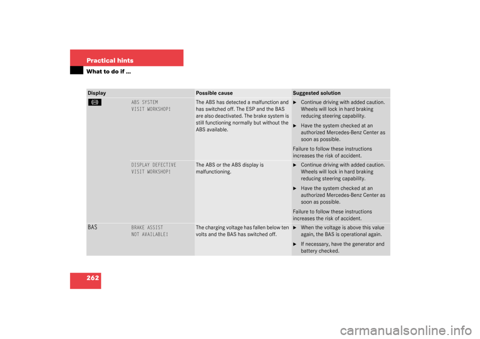 MERCEDES-BENZ C320 2003 W203 Owners Guide 262 Practical hintsWhat to do if …Display
Possible cause
Suggested solution
-
ABS SYSTEM
VISIT WORKSHOP!
The ABS has detected a malfunction and 
has switched off. The ESP and the BAS 
are also deact