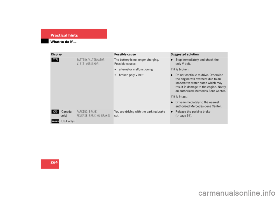 MERCEDES-BENZ C240 2003 W203 Owners Manual 264 Practical hintsWhat to do if …#
BATTERY/ALTERNATOR
VISIT WORKSHOP!
The battery is no longer charging.
Possible causes:
alternator malfunctioning

broken poly-V-belt

Stop immediately and chec