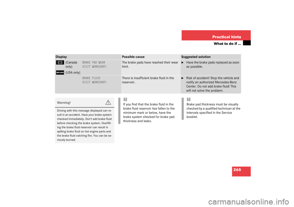 MERCEDES-BENZ C230 KOMPRESSOR 2003 W203 Owners Manual 265 Practical hints
What to do if …
Display
Possible cause
Suggested solution
3
(Canada 
only)
;
(USA only)
BRAKE PAD WEAR
VISIT WORKSHOP!
The brake pads have reached their wear 
limit.

Have the b