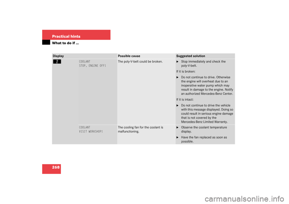 MERCEDES-BENZ C230 KOMPRESSOR 2003 W203 Owners Manual 268 Practical hintsWhat to do if …Display
Possible cause
Suggested solution
Ï
COOLANT
STOP, ENGINE OFF!
The poly-V-belt could be broken.

Stop immediately and check the 
poly-V-belt.
If it is brok