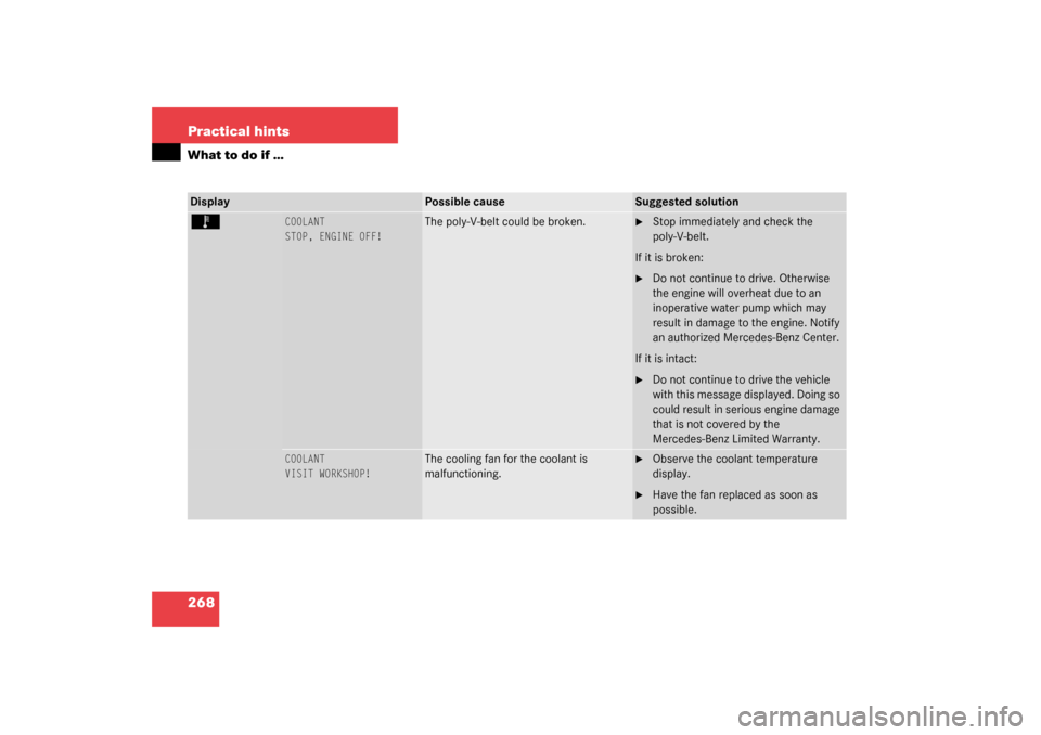 MERCEDES-BENZ C320 2003 W203 User Guide 268 Practical hintsWhat to do if …Display
Possible cause
Suggested solution
Ï
COOLANT
STOP, ENGINE OFF!
The poly-V-belt could be broken.

Stop immediately and check the 
poly-V-belt.
If it is brok