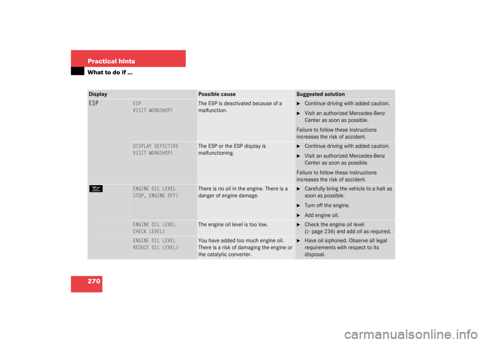 MERCEDES-BENZ C240 2003 W203 Owners Manual 270 Practical hintsWhat to do if …ESP
ESP
VISIT WORKSHOP!
The ESP is deactivated because of a 
malfunction.

Continue driving with added caution.

Visit an authorized Mercedes-Benz 
Center as soon