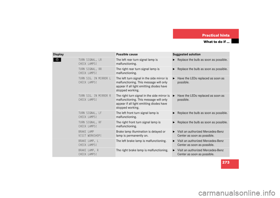 MERCEDES-BENZ C230 KOMPRESSOR 2003 W203 Owners Manual 273 Practical hints
What to do if …
.
TURN SIGNAL, LR
CHECK LAMPS!
 
The left rear turn signal lamp is 
malfunctioning.

Replace the bulb as soon as possible.
TURN SIGNAL, RR
CHECK LAMPS!
 
The rig