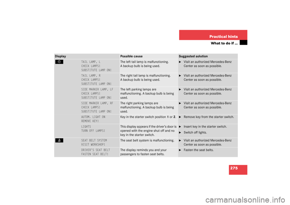 MERCEDES-BENZ C240 2003 W203 Owners Manual 275 Practical hints
What to do if …
.
TAIL LAMP, L
CHECK LAMPS!
 
SUBSTITUTE LAMP ON!
 
The left tail lamp is malfunctioning. 
A backup bulb is being used.

Visit an authorized Mercedes-Benz 
Cente