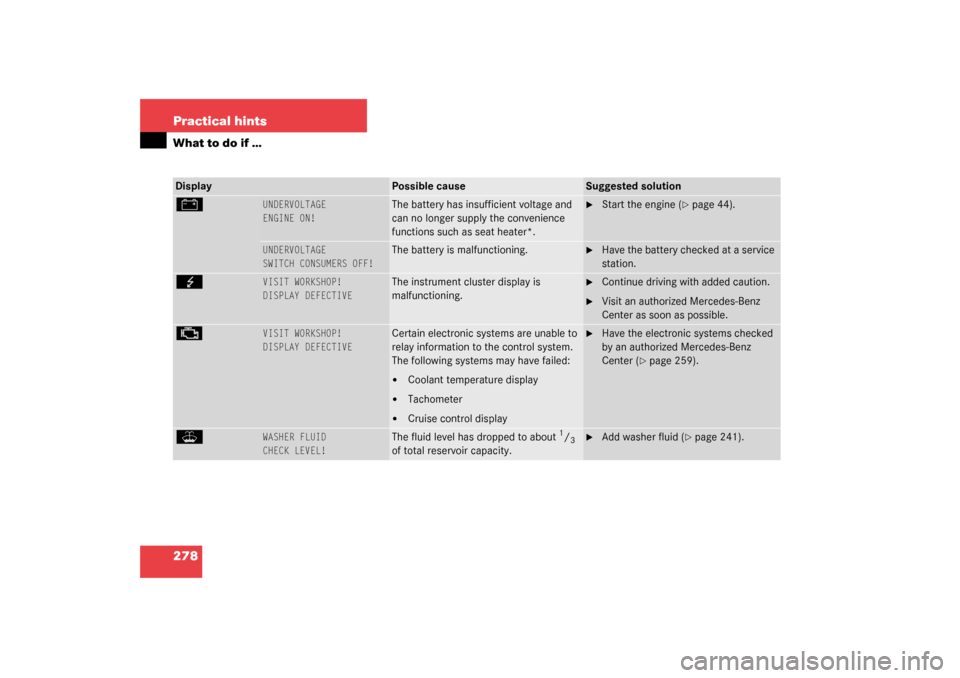 MERCEDES-BENZ C320 2003 W203 Owners Guide 278 Practical hintsWhat to do if …Display
Possible cause
Suggested solution
#
UNDERVOLTAGE
ENGINE ON!
The battery has insufficient voltage and 
can no longer supply the convenience 
functions such a