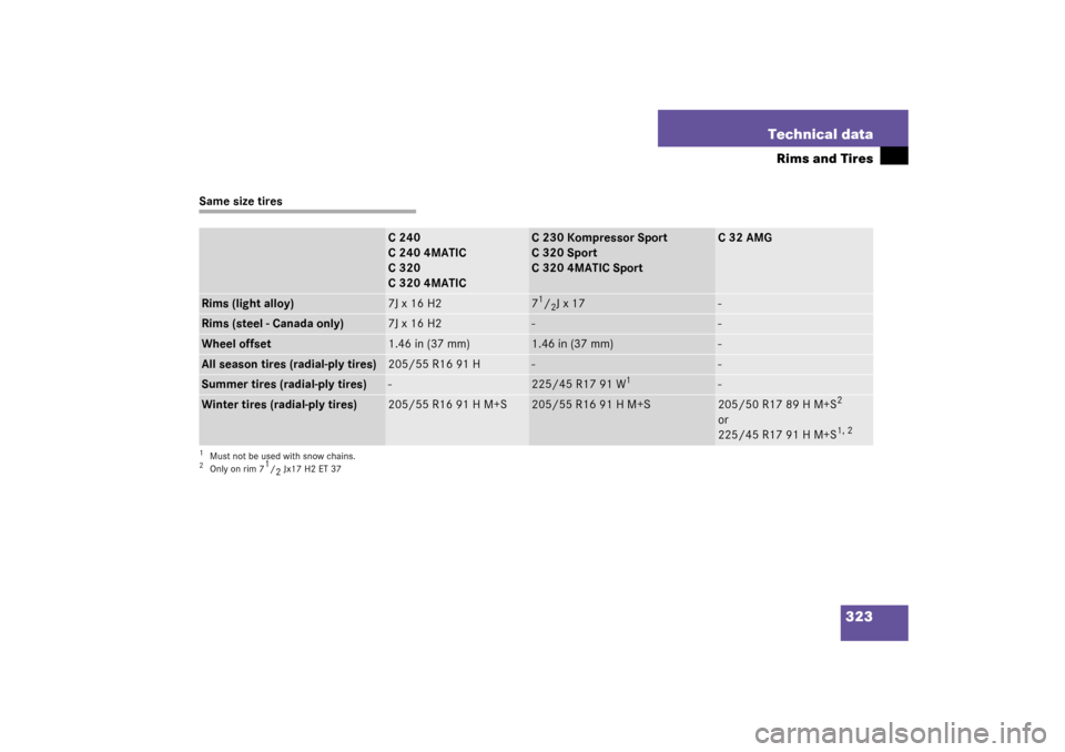 MERCEDES-BENZ C230 KOMPRESSOR 2003 W203 Owners Manual 323 Technical data
Rims and Tires
Same size tires
C240
C2404MATIC
C320
C3204MATIC
C 230 Kompressor Sport
C320Sport
C 320 4MATIC Sport
C32AMG
Rims (light alloy)
7J x 16 H2
71/2J x 17
-
Rims (steel - Ca