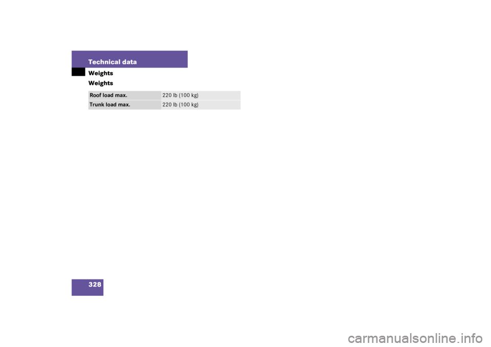 MERCEDES-BENZ C240 2003 W203 Owners Guide 328 Technical dataWeights
WeightsRoof load max.
220 lb (100 kg)
Trunk load max.
220 lb (100 kg) 