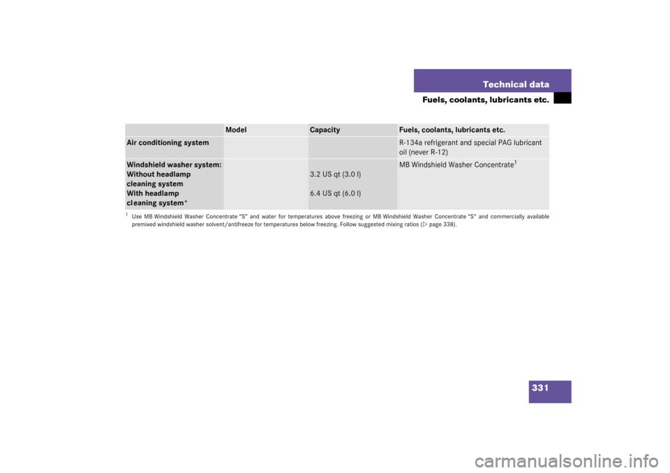 MERCEDES-BENZ C320 2003 W203 Owners Manual 331 Technical data
Fuels, coolants, lubricants etc.
Model
Capacity
Fuels, coolants, lubricants etc.
Air conditioning system
R-134a refrigerant and special PAG lubricant 
oil (never R-12)
Windshield wa