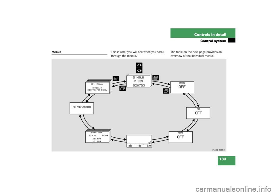 MERCEDES-BENZ S500 4MATIC 2003 W220 Owners Manual 133 Controls in detail
Control system
MenusThis is what you will see when you scroll 
through the menus.The table on the next page provides an 
overview of the individual menus. 