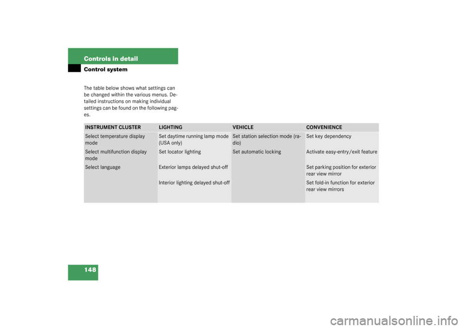 MERCEDES-BENZ S55AMG 2003 W220 Owners Manual 148 Controls in detailControl systemThe table below shows what settings can 
be changed within the various menus. De-
tailed instructions on making individual 
settings can be found on the following p