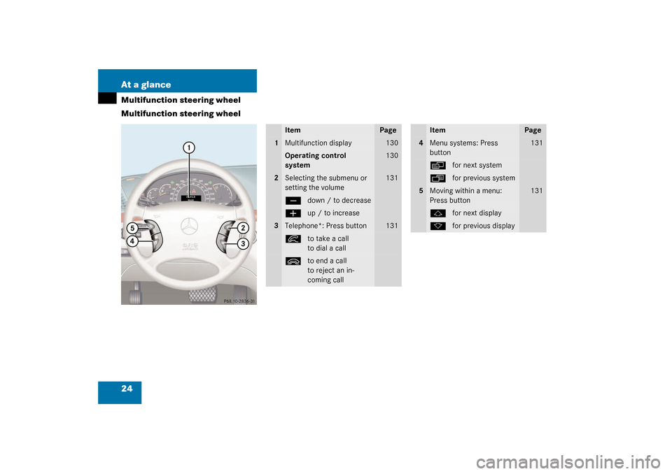 MERCEDES-BENZ S500 4MATIC 2003 W220 Owners Guide 24 At a glanceMultifunction steering wheel
Multifunction steering wheel
Item
Page
1
Multifunction display
130
Operating control 
system
130
2
Selecting the submenu or 
setting the volume
131
ç
down /