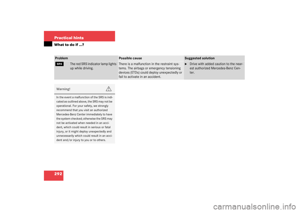 MERCEDES-BENZ S600 2003 W220 Owners Guide 292 Practical hintsWhat to do if …?Problem
Possible cause
Suggested solution
1
The red SRS indicator lamp lights 
up while driving.
There is a malfunction in the restraint sys-
tems. The airbags or 