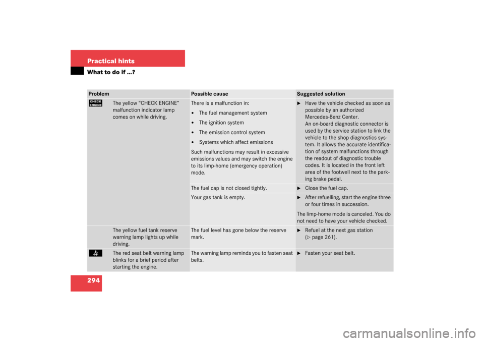 MERCEDES-BENZ S600 2003 W220 Owners Manual 294 Practical hintsWhat to do if …?Problem
Possible cause
Suggested solution
?
The yellow “CHECK ENGINE” 
malfunction indicator lamp 
comes on while driving.
There is a malfunction in:
The fuel