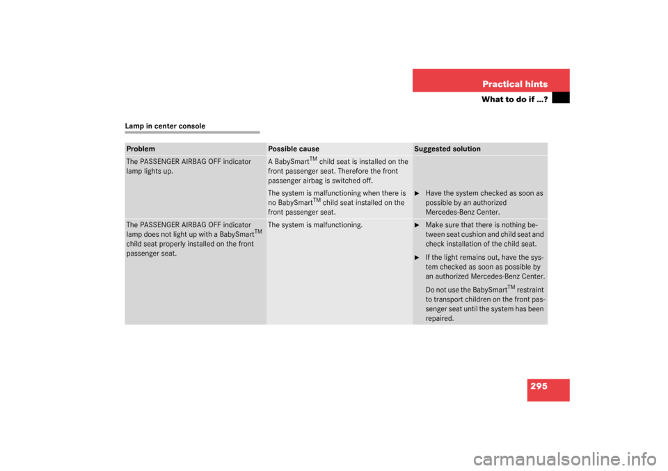 MERCEDES-BENZ S600 2003 W220 Owners Guide 295 Practical hints
What to do if …?
Lamp in center consoleProblem
Possible cause
Suggested solution
The PASSENGER AIRBAG OFF indicator 
lamp lights up.
A BabySmart
TM child seat is installed on the
