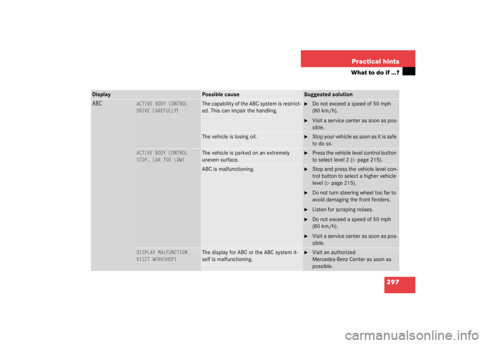 MERCEDES-BENZ S430 4MATIC 2003 W220 Owners Manual 297 Practical hints
What to do if …?
Display
Possible cause
Suggested solution
ABC
ACTIVE BODY CONTROL
DRIVE CAREFULLY
!
The capability of the ABC system is restrict-
ed. This can impair the handlin