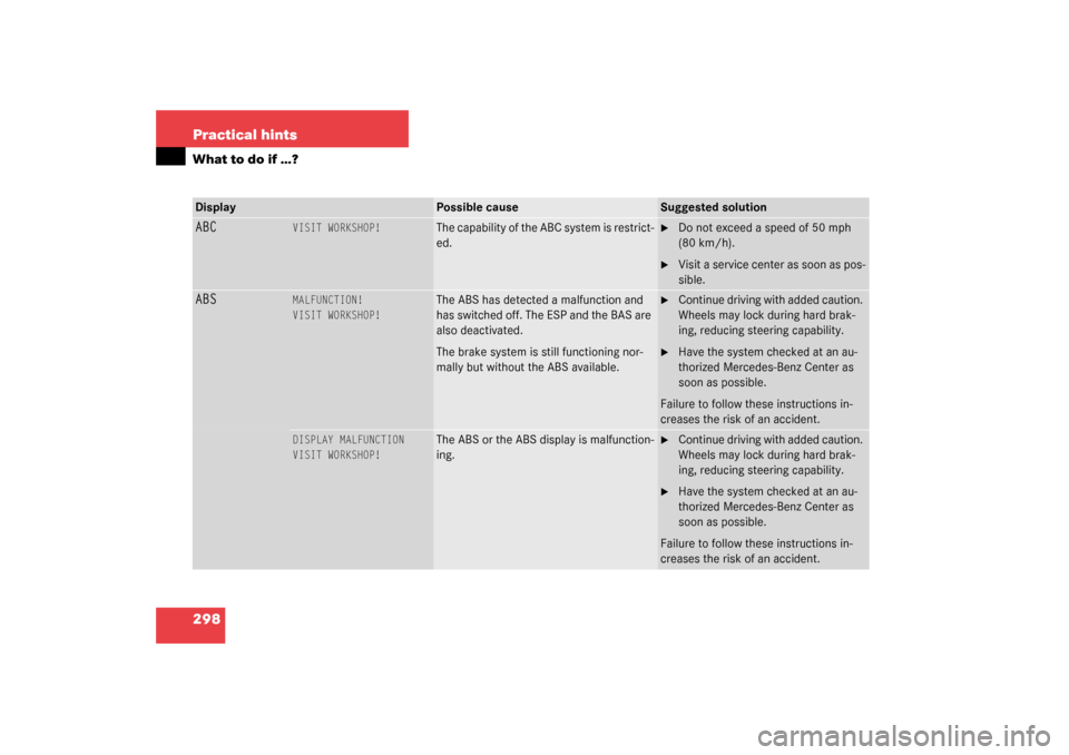 MERCEDES-BENZ S500 4MATIC 2003 W220 Service Manual 298 Practical hintsWhat to do if …?ABC
VISIT WORKSHOP!
The capability of the ABC system is restrict-
ed.

Do not exceed a speed of 50 mph 
(80 km/h).

Visit a service center as soon as pos-
sible.
