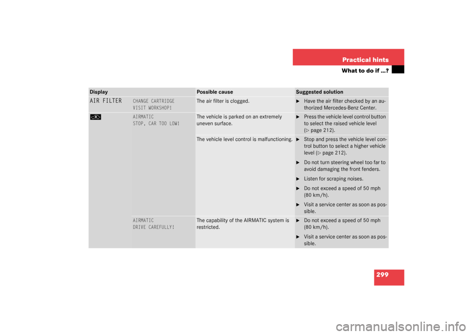 MERCEDES-BENZ S55AMG 2003 W220 Owners Manual 299 Practical hints
What to do if …?
Display
Possible cause
Suggested solution
AIR FILTER
CHANGE CARTRIDGE
VISIT WORKSHOP!
The air filter is clogged.

Have the air filter checked by an au-
thorized