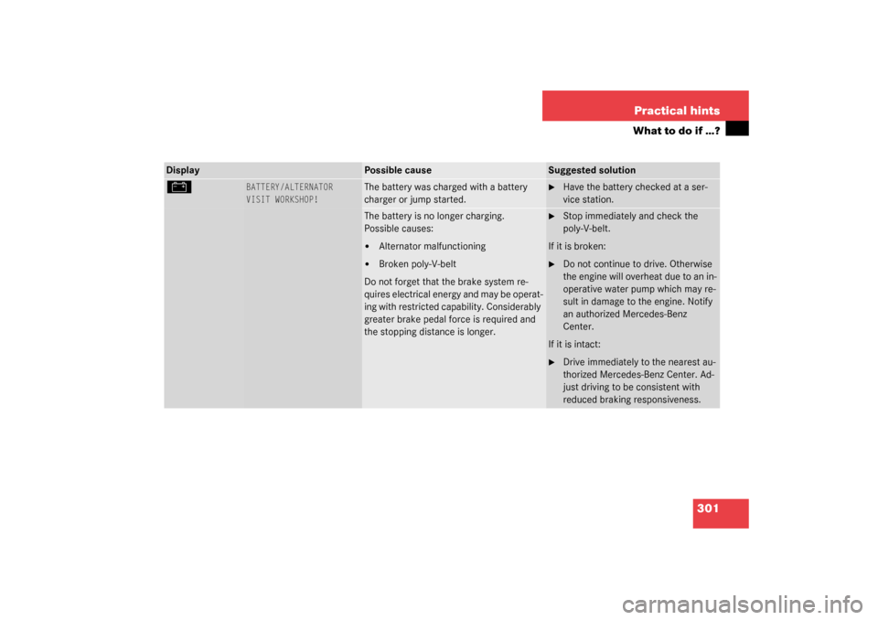 MERCEDES-BENZ S600 2003 W220 Owners Manual 301 Practical hints
What to do if …?
Display
Possible cause
Suggested solution
#
BATTERY/ALTERNATOR
VISIT WORKSHOP!
The battery was charged with a battery 
charger or jump started.

Have the batter