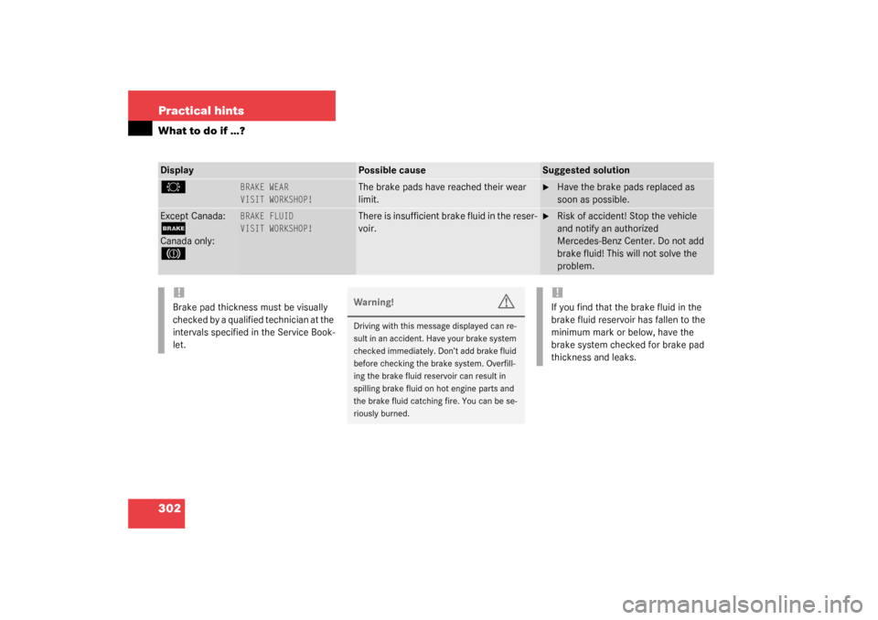 MERCEDES-BENZ S600 2003 W220 Owners Manual 302 Practical hintsWhat to do if …?Display
Possible cause
Suggested solution
2
BRAKE WEAR
VISIT WORKSHOP!
The brake pads have reached their wear 
limit.

Have the brake pads replaced as 
soon as po