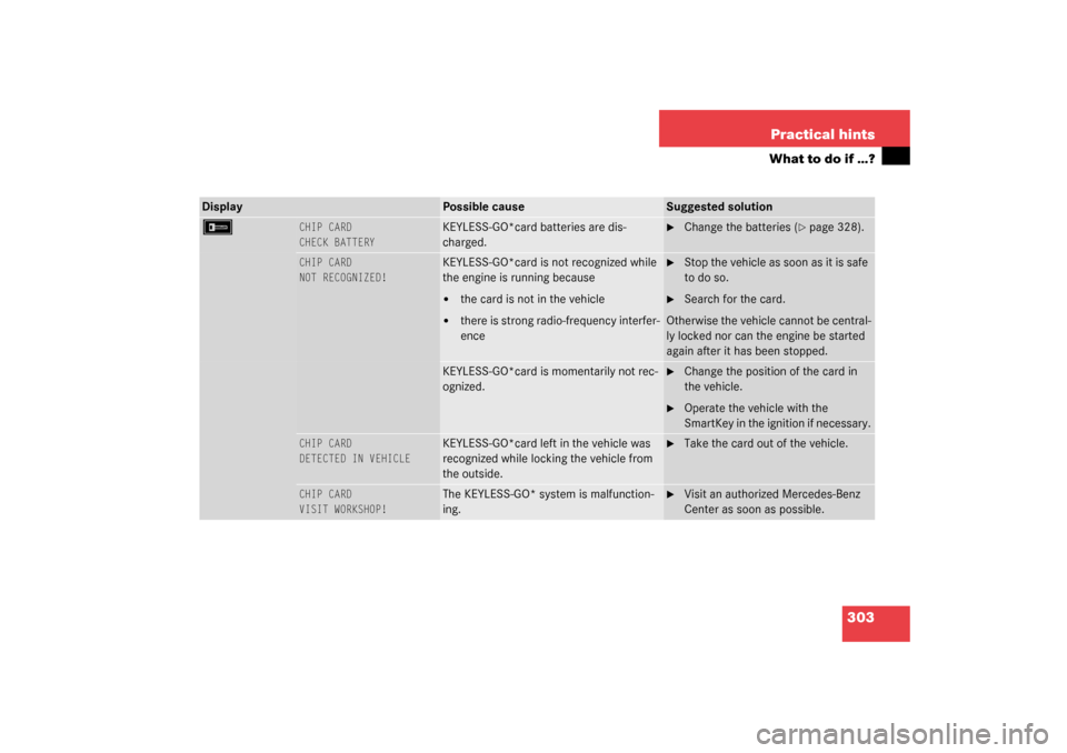 MERCEDES-BENZ S55AMG 2003 W220 Owners Manual 303 Practical hints
What to do if …?
Display
Possible cause
Suggested solution
F 
CHIP CARD
CHECK BATTERY
KEYLESS-GO*card batteries are dis-
charged.

Change the batteries (
page 328).
CHIP CARD
N