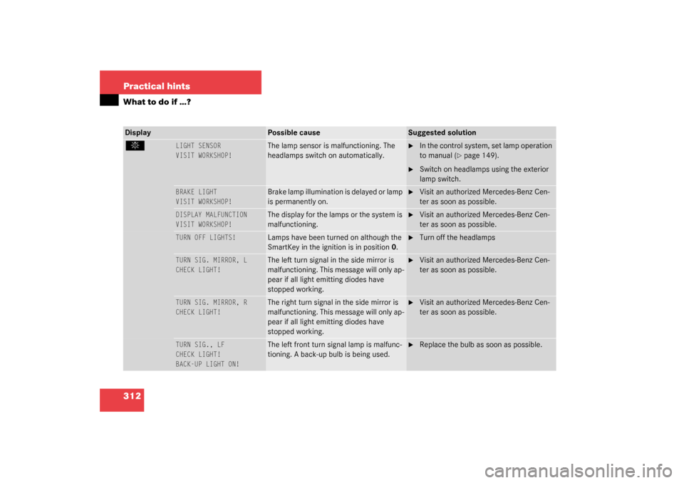 MERCEDES-BENZ S55AMG 2003 W220 Owners Manual 312 Practical hintsWhat to do if …?Display
Possible cause
Suggested solution
. 
LIGHT SENSOR
VISIT WORKSHOP!
The lamp sensor is malfunctioning. The 
headlamps switch on automatically.

In the contr