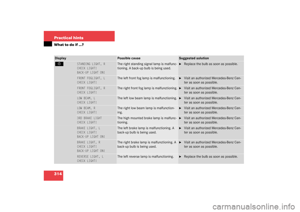 MERCEDES-BENZ S500 4MATIC 2003 W220 Owners Manual 314 Practical hintsWhat to do if …?. 
STANDING LIGHT, R
CHECK LIGHT!
 
BACK-UP LIGHT ON!
 
The right standing signal lamp is malfunc-
tioning. A back-up bulb is being used.

Replace the bulb as soo
