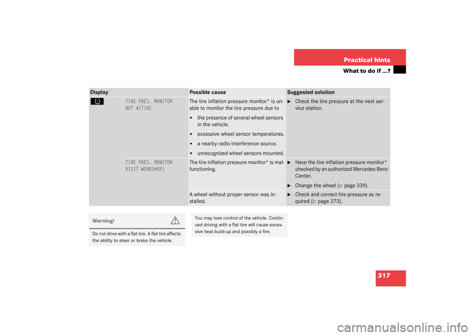 MERCEDES-BENZ S500 4MATIC 2003 W220 Owners Manual 317 Practical hints
What to do if …?
Display
Possible cause
Suggested solution
H
TIRE PRES. MONITOR
NOT ACTIVE
The tire inflation pressure monitor* is un-
able to monitor the tire pressure due to
t