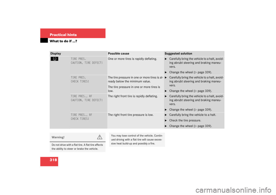 MERCEDES-BENZ S500 4MATIC 2003 W220 Service Manual 318 Practical hintsWhat to do if …?Display
Possible cause
Suggested solution
H
TIRE PRES.
CAUTION, TIRE DEFECT!
One or more tires is rapidly deflating.

Carefully bring the vehicle to a halt, avoid