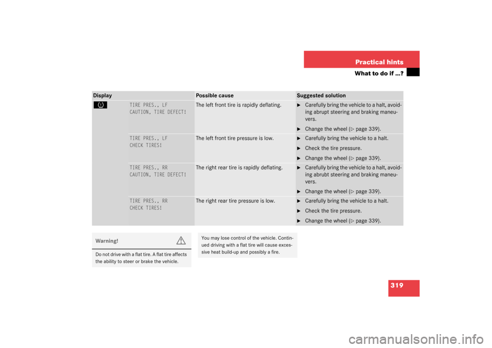 MERCEDES-BENZ S500 4MATIC 2003 W220 Service Manual 319 Practical hints
What to do if …?
Display
Possible cause
Suggested solution
H
TIRE PRES., LF
CAUTION, TIRE DEFECT!
The left front tire is rapidly deflating.

Carefully bring the vehicle to a hal