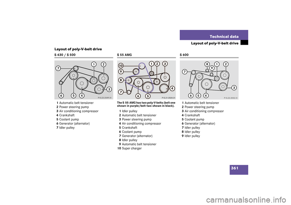 MERCEDES-BENZ S500 4MATIC 2003 W220 Owners Manual 361 Technical data
Layout of poly-V-belt drive
Layout of poly-V-belt drive
S 430 / S 500
1Automatic belt tensioner
2Power steering pump
3Air conditioning compressor
4Crankshaft
5Coolant pump
6Generato