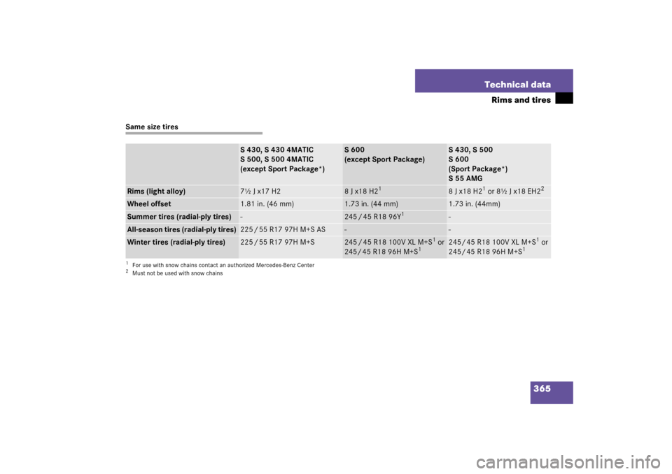 MERCEDES-BENZ S55AMG 2003 W220 Owners Manual 365 Technical data
Rims and tires
Same size tires
S 430, S 430 4MATIC
S 500, S 500 4MATIC
(except Sport Package*)
S 600
(except Sport Package)
S 430, S 500 
S 600
(Sport Package*)
S 55 AMG
Rims (light