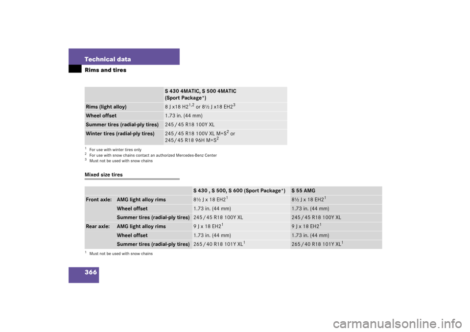 MERCEDES-BENZ S55AMG 2003 W220 Owners Manual 366 Technical dataRims and tiresMixed size tires
S 430 4MATIC, S 500 4MATIC
(Sport Package*)
Rims (light alloy)
8 J x18 H2
1,2
 or 8½ J x18 EH2
3
1For use with winter tires only2For use with snow cha