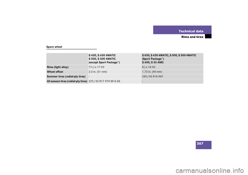 MERCEDES-BENZ S55AMG 2003 W220 User Guide 367 Technical data
Rims and tires
Spare wheel
S 430, S 430 4MATIC
S 500, S 500 4MATIC 
(except Sport Package*)
S 430, S 430 4MATIC, S 500, S 500 4MATIC           
(Sport Package*)
S 600, S 55 AMG
Rims