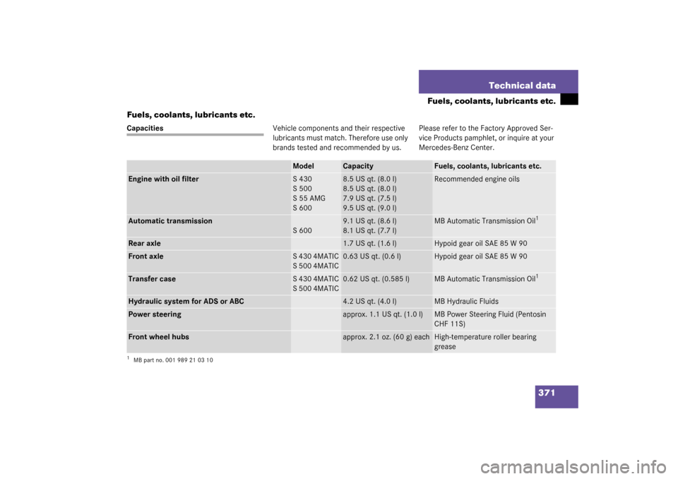 MERCEDES-BENZ S55AMG 2003 W220 Owners Manual 371 Technical data
Fuels, coolants, lubricants etc.
Fuels, coolants, lubricants etc.
CapacitiesVehicle components and their respective 
lubricants must match. Therefore use only 
brands tested and rec