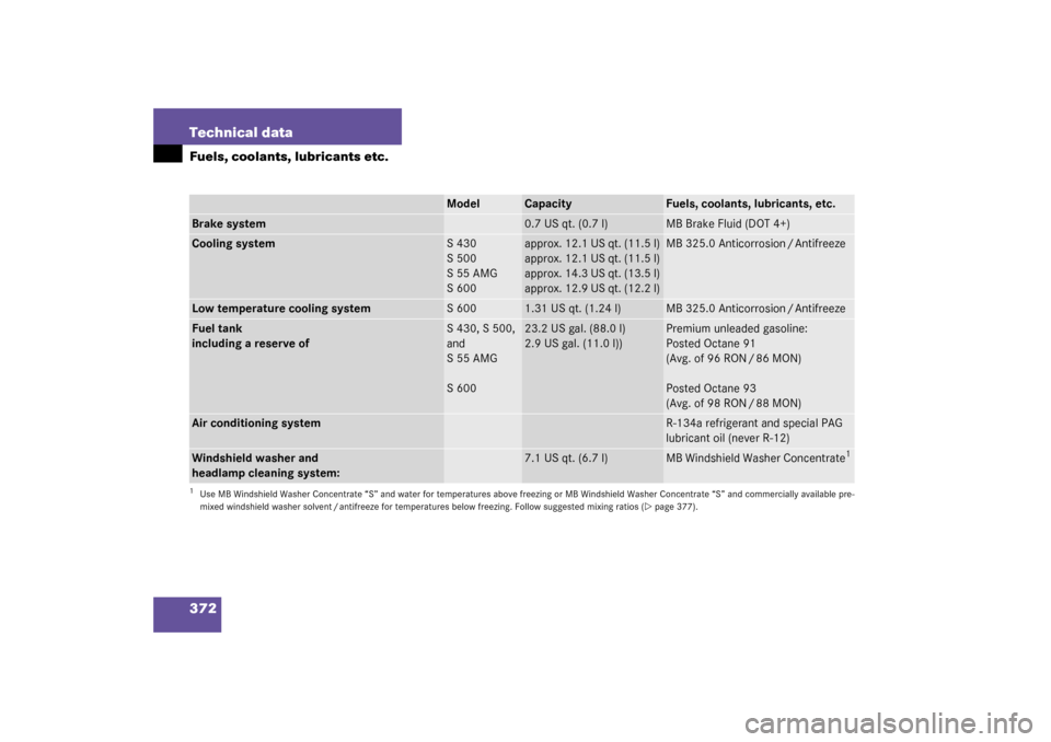 MERCEDES-BENZ S600 2003 W220 Owners Manual 372 Technical dataFuels, coolants, lubricants etc.
Model
Capacity
Fuels, coolants, lubricants, etc.
Brake system
0.7 US qt. (0.7 l)
MB Brake Fluid (DOT 4+) 
Cooling system
S 430
S 500
S 55 AMG
S 600
a