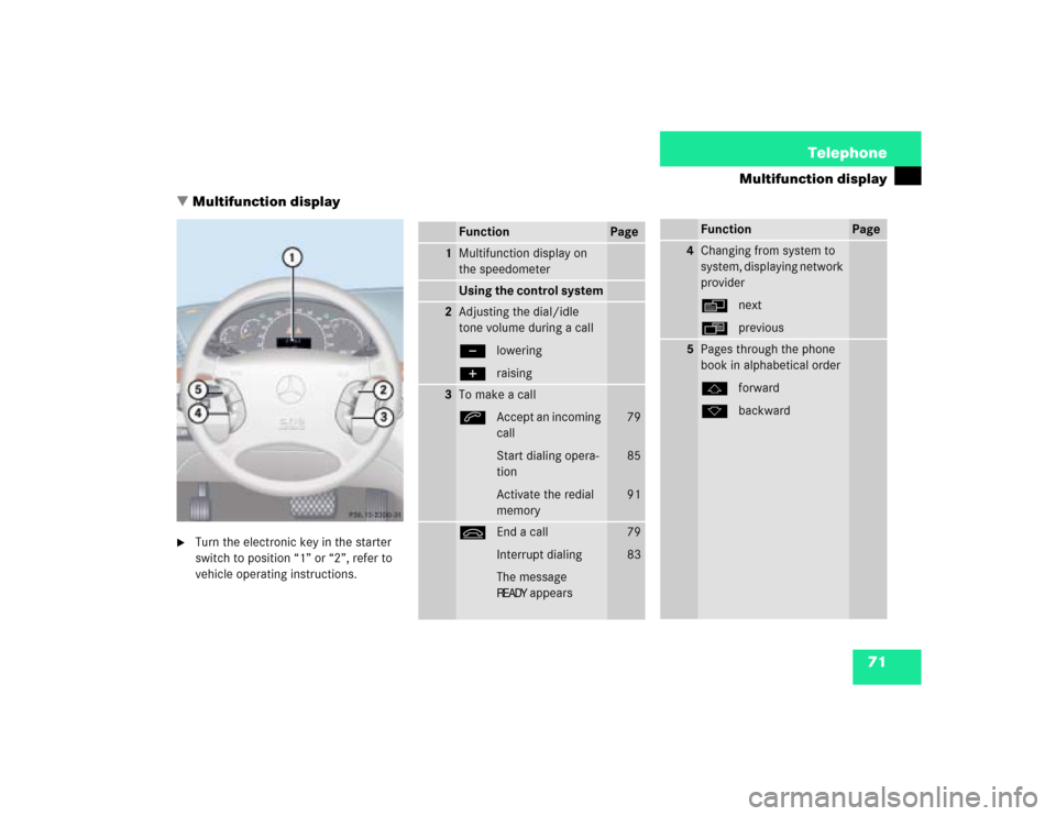 MERCEDES-BENZ S-Class 2003 W220 Comand Manual 71 Telephone
Multifunction display
 Multifunction display

Turn the electronic key in the starter 
switch to position “1” or “2”, refer to 
vehicle operating instructions. 
Function
Page
1
M