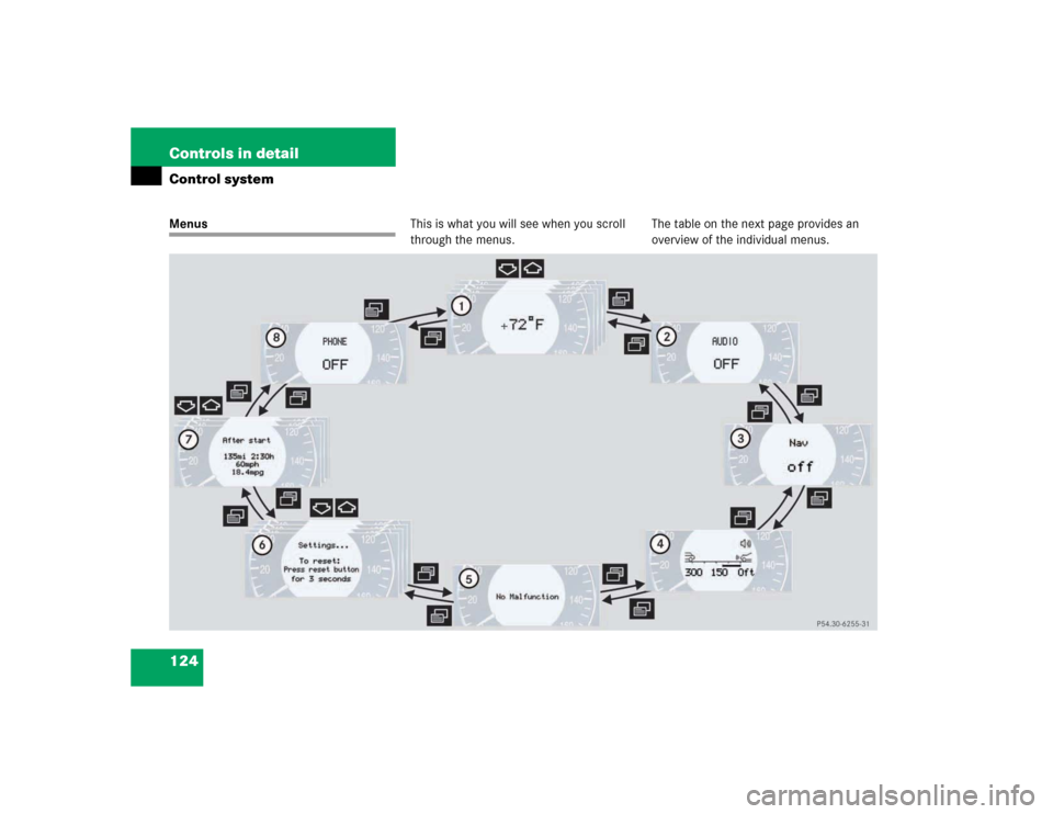 MERCEDES-BENZ E500 2003 W211 Owners Manual 124 Controls in detailControl systemMenusThis is what you will see when you scroll 
through the menus.The table on the next page provides an 
overview of the individual menus. 