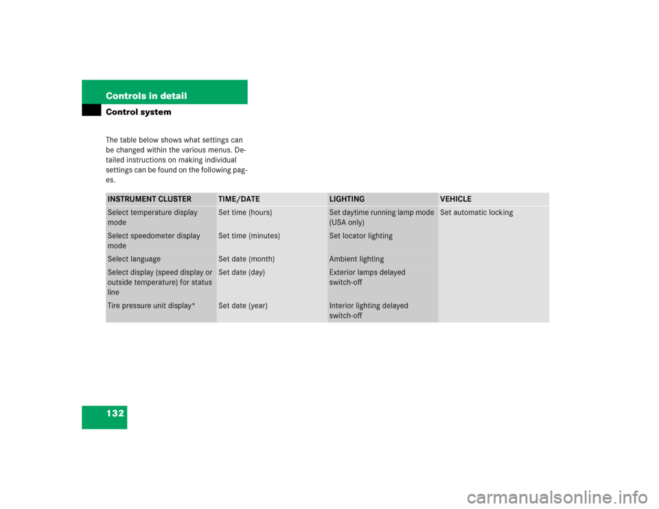 MERCEDES-BENZ E320 2003 W211 Owners Manual 132 Controls in detailControl systemThe table below shows what settings can 
be changed within the various menus. De-
tailed instructions on making individual 
settings can be found on the following p