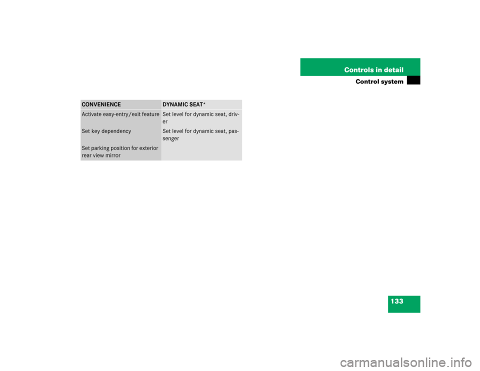 MERCEDES-BENZ E320 2003 W211 Owners Manual 133 Controls in detail
Control system
CONVENIENCE
DYNAMIC SEAT*
Activate easy-entry/exit feature
Set level for dynamic seat, driv-
er
Set key dependency
Set level for dynamic seat, pas-
senger
Set par