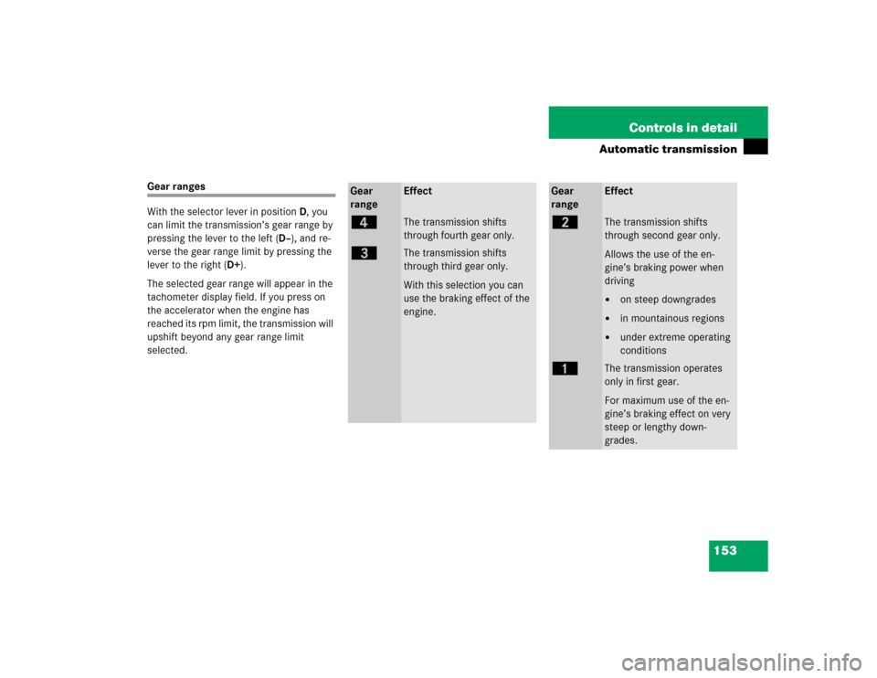 MERCEDES-BENZ E500 2003 W211 Owners Manual 153 Controls in detail
Automatic transmission
Gear ranges
With the selector lever in positionD, you 
can limit the transmission’s gear range by 
pressing the lever to the left (D–), and re-
verse 