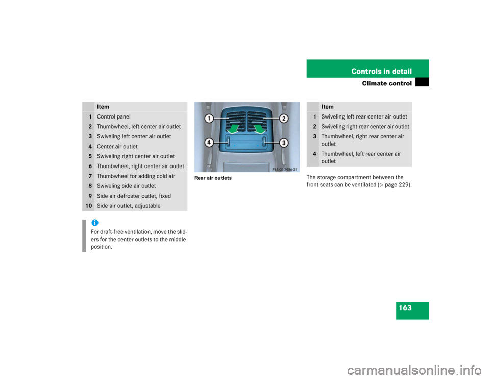 MERCEDES-BENZ E320 2003 W211 Owners Manual 163 Controls in detail
Climate control
Rear air outlets
The storage compartment between the 
front seats can be ventilated (
page 229).
Item
1
Control panel
2
Thumbwheel, left center air outlet
3
Swi