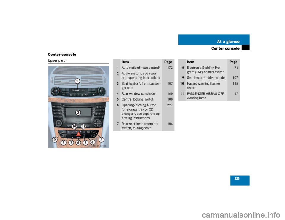 MERCEDES-BENZ E320 2003 W211 Owners Manual 25 At a glance
Center console
Center console
Upper part
Item
Page
1
Automatic climate control*
172
2
Audio system, see sepa-
rate operating instructions
3
Seat heater*, front passen-
ger side
107
4
Re