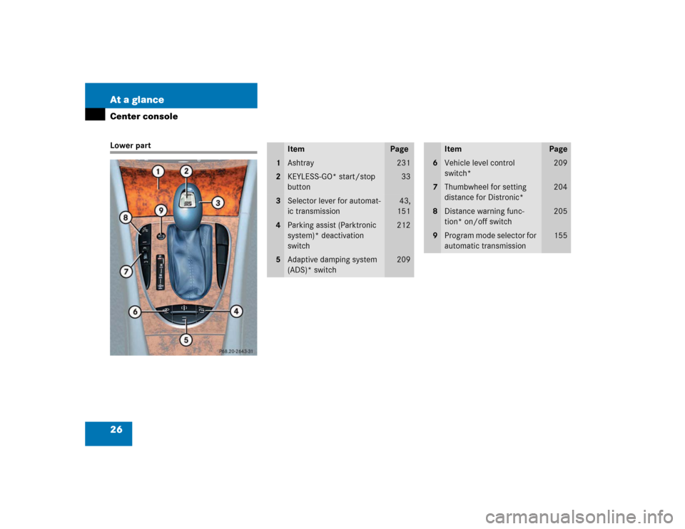 MERCEDES-BENZ E320 2003 W211 Owners Guide 26 At a glanceCenter consoleLower part
Item
Page
1
Ashtray
231
2
KEYLESS-GO* start/stop 
button
33
3
Selector lever for automat-
ic transmission
43,
151
4
Parking assist (Parktronic 
system)* deactiva