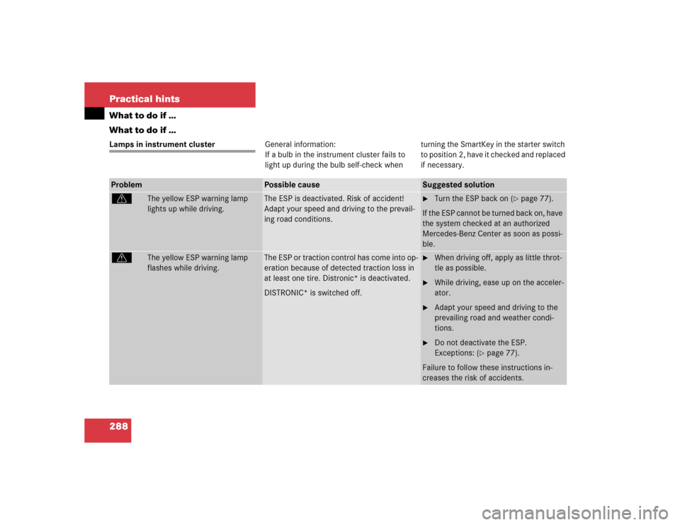 MERCEDES-BENZ E500 2003 W211 Owners Manual 288 Practical hintsWhat to do if …
What to do if …Lamps in instrument clusterGeneral information:
If a bulb in the instrument cluster fails to 
light up during the bulb self-check when turning the