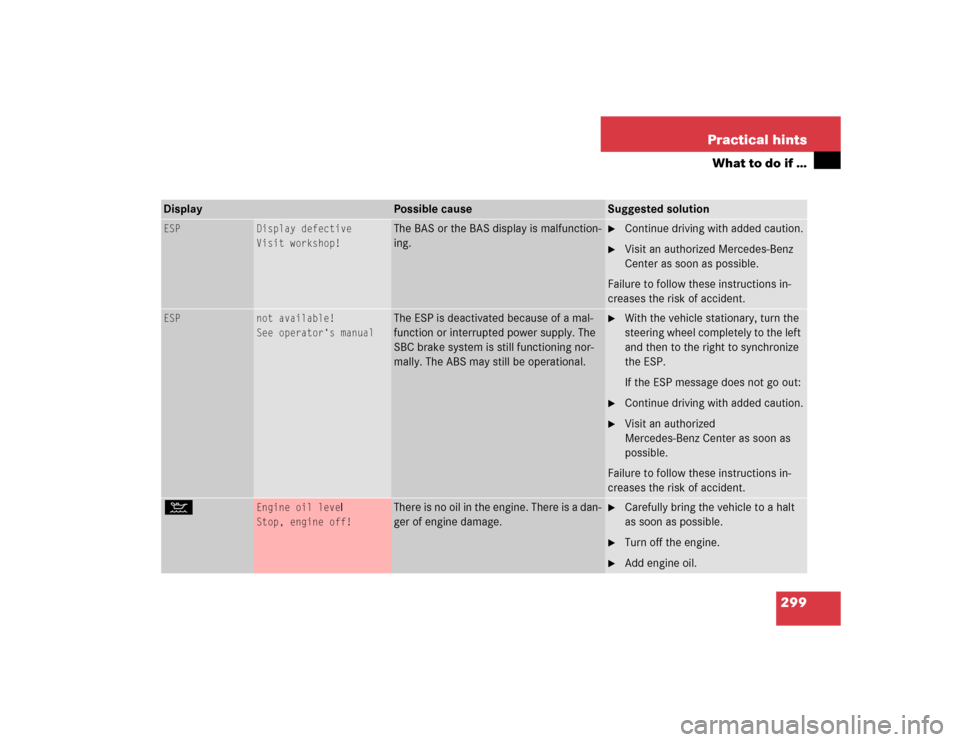 MERCEDES-BENZ E320 2003 W211 User Guide 299 Practical hints
What to do if …
ESP
Display defective
Visit workshop!
The BAS or the BAS display is malfunction-
ing.

Continue driving with added caution.

Visit an authorized Mercedes-Benz 
