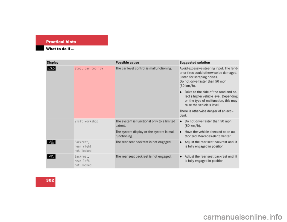 MERCEDES-BENZ E320 2003 W211 Owners Manual 302 Practical hintsWhat to do if …Display
Possible cause
Suggested solution
@
Stop, car too low!
The car level control is malfunctioning.
Avoid excessive steering input. The fend-
er or tires could 