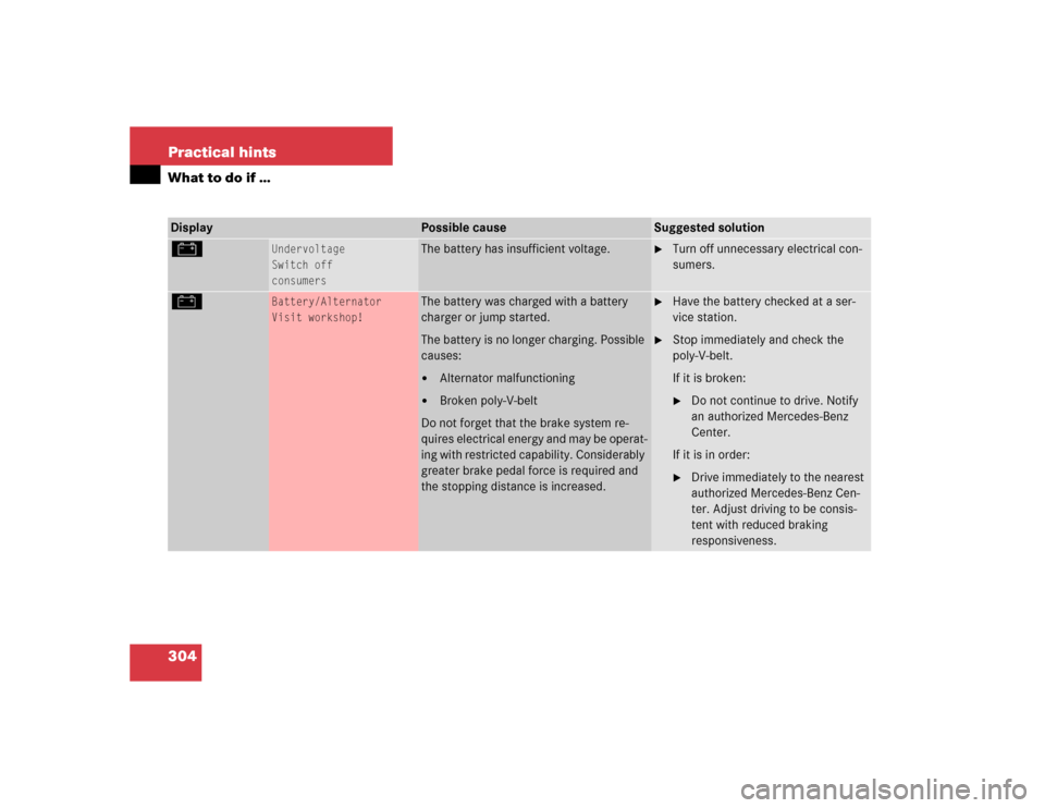 MERCEDES-BENZ E500 2003 W211 Owners Manual 304 Practical hintsWhat to do if …#
Undervoltage
Switch off
consumers
The battery has insufficient voltage.

Turn off unnecessary electrical con-
sumers.
–
Battery/Alternator
Visit workshop!
The 